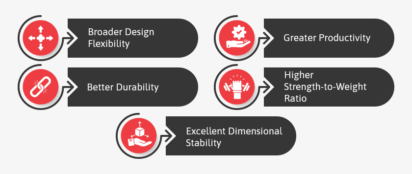 Advantages of Composite Materials